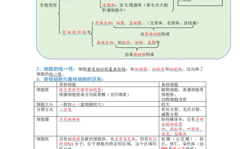 解密02细胞的基本结构（讲义)（教师版）_通用版（老高考）复习资料_2023年复习资料_二轮复习_高频考点解密2023年高考生物二轮复习讲义+分层训练（全国通用）