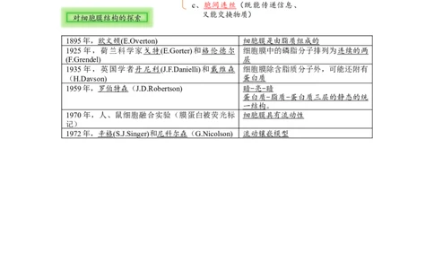 解密02细胞的基本结构（讲义)（教师版）_通用版（老高考）复习资料_2023年复习资料_二轮复习_高频考点解密2023年高考生物二轮复习讲义+分层训练（全国通用）