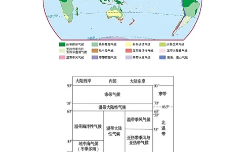 备战2023年地理新中考二轮复习热点透析疑难点拨05天气与气候（解析版）_7地理中考复习_2023年中考复习资料_二轮复习_备战2023年地理新中考二轮复习疑难点拨（解析版+原卷版）