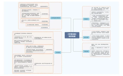 1.《艾青诗选》知识梳理_中考复习资料_语数英物化_1语文中考复习_2026年中考复习（更新中）_2026年中考语文一轮复习讲练测（全国通用）
