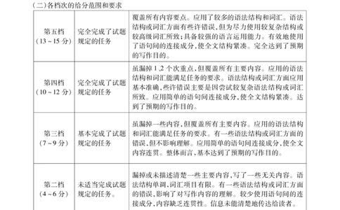 英语答案安徽省鼎尖名校大联考2025-2026学年上学期高一11月期中考试_2025年11月高一试卷_251123安徽省鼎尖名校大联考2025-2026学年上学期高一11月期中考试（全）