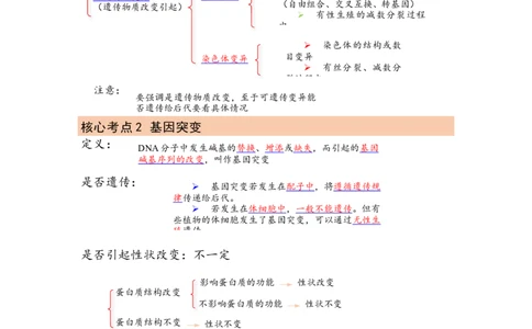 解密09生物的变异（讲义)（学生版）_新高考复习资料_2023年新高考复习资料_二轮复习_高频考点解密2023年高考生物二轮复习讲义+分层训练（全国通用）288808838