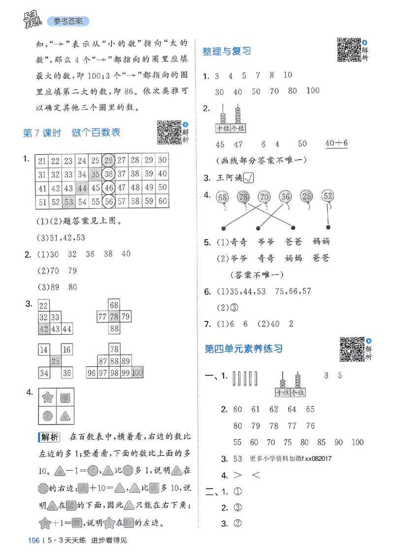 北师数学答案1下_26春53小学系列合集_1-6年级数学下册北师大版《53天天练》_25春53天天练北师数学1下