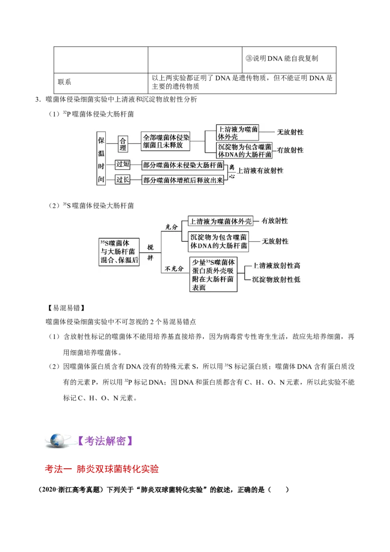解密10遗传的分子基础（讲义）-高频考点解密2021年高考生物二轮复习讲义+分层训练_新高考复习资料_2021年新高考资料_高频考点解密2021年高考生物二轮复习讲义+分层训练4.7更新