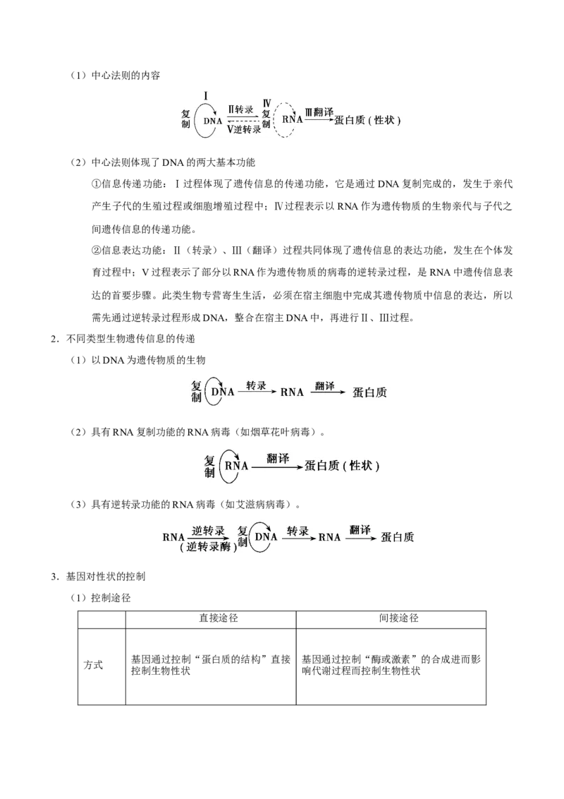 解密10遗传的分子基础（讲义）-高频考点解密2021年高考生物二轮复习讲义+分层训练_新高考复习资料_2021年新高考资料_高频考点解密2021年高考生物二轮复习讲义+分层训练4.7更新