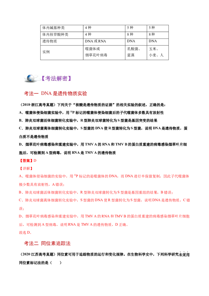解密10遗传的分子基础（讲义）-高频考点解密2021年高考生物二轮复习讲义+分层训练_新高考复习资料_2021年新高考资料_高频考点解密2021年高考生物二轮复习讲义+分层训练4.7更新