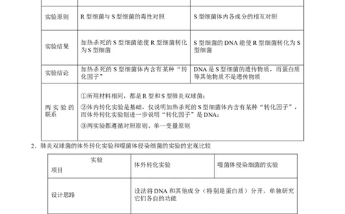解密10遗传的分子基础（讲义）-高频考点解密2021年高考生物二轮复习讲义+分层训练_新高考复习资料_2021年新高考资料_高频考点解密2021年高考生物二轮复习讲义+分层训练4.7更新