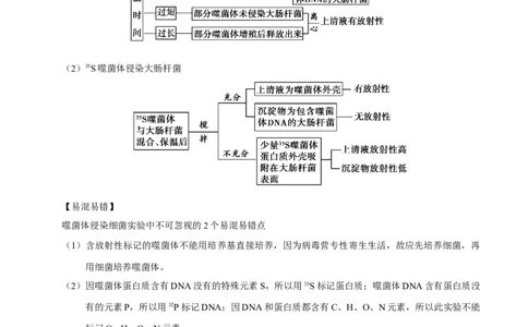 解密10遗传的分子基础（讲义）-高频考点解密2021年高考生物二轮复习讲义+分层训练_新高考复习资料_2021年新高考资料_高频考点解密2021年高考生物二轮复习讲义+分层训练4.7更新
