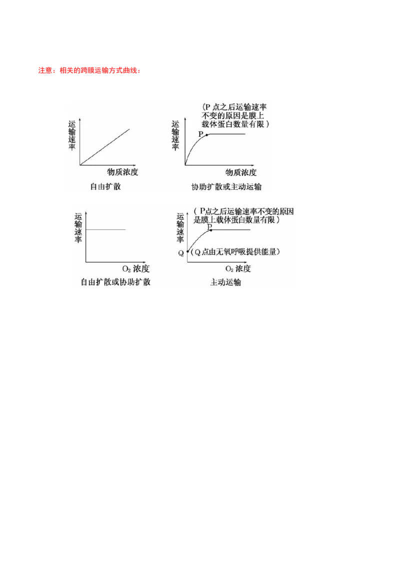 解密03细胞的物质输入和输出（讲义)（学生版）_通用版（老高考）复习资料_2023年复习资料_二轮复习_高频考点解密2023年高考生物二轮复习讲义+分层训练（全国通用）