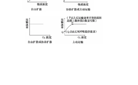 解密03细胞的物质输入和输出（讲义)（学生版）_通用版（老高考）复习资料_2023年复习资料_二轮复习_高频考点解密2023年高考生物二轮复习讲义+分层训练（全国通用）