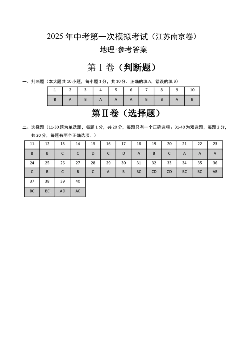 地理（江苏南京卷）（参考答案）（需要分值）_7地理中考复习_赠送：2025中考模拟题_2025年地理一模_地理（江苏南京卷）-2025年中考第一次全真模拟题
