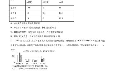 解密08有丝分裂和减数分裂（分层训练）（原卷版）_新高考复习资料_2021年新高考资料_高频考点解密2021年高考生物二轮复习讲义+分层训练4.7更新
