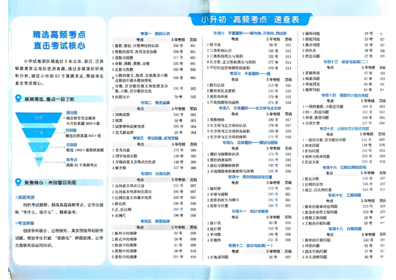 小升初数学26版《一本小升初冲刺新卷》_2026春季学期_2026《一本&bull;小升初冲刺新卷》（小升初）（语数英）_2026《一本&bull;小升初冲刺新卷》（小升初）（数学）