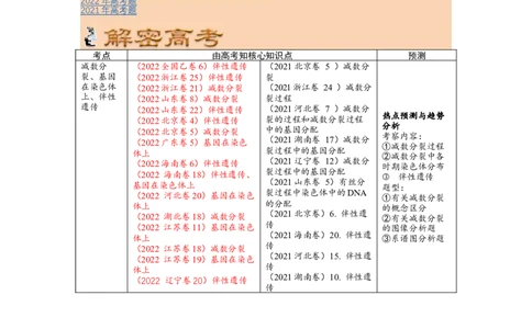 解密07遗传的细胞学基础（讲义)（学生版）_新高考复习资料_2023年新高考复习资料_二轮复习_高频考点解密2023年高考生物二轮复习讲义+分层训练（全国通用）288808838