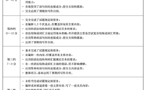英语答案（高一4月期中）_2025年04月试卷_0422湖南省名校联考联合体2024-2025学年高一下学期期中考试_湖南省名校联考联合体2024-2025学年高一下学期期中考试英语试题扫描版含解析