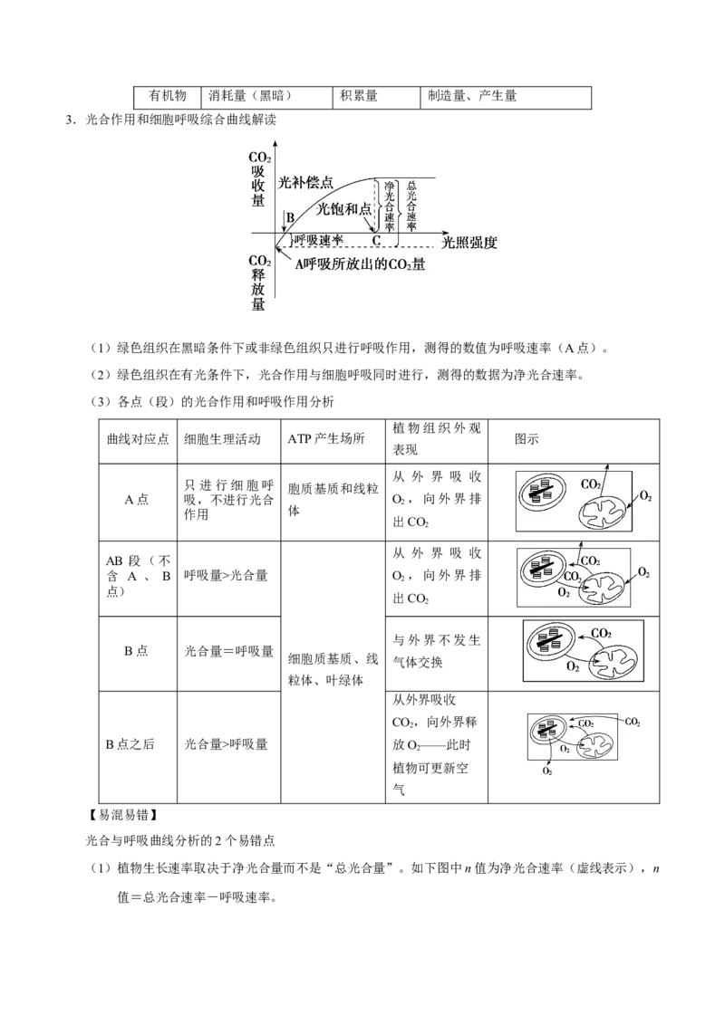 解密07光合作用和呼吸作用的联系及应用（讲义）-高频考点解密2021年高考生物二轮复习讲义+分层训练_新高考复习资料_2021年新高考资料