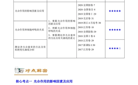 解密07光合作用和呼吸作用的联系及应用（讲义）-高频考点解密2021年高考生物二轮复习讲义+分层训练_新高考复习资料_2021年新高考资料