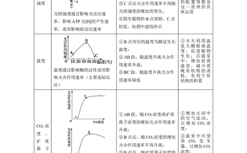 解密07光合作用和呼吸作用的联系及应用（讲义）-高频考点解密2021年高考生物二轮复习讲义+分层训练_新高考复习资料_2021年新高考资料