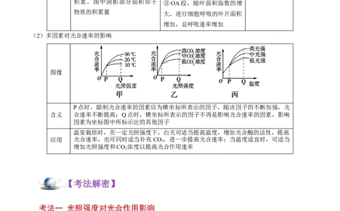 解密07光合作用和呼吸作用的联系及应用（讲义）-高频考点解密2021年高考生物二轮复习讲义+分层训练_新高考复习资料_2021年新高考资料