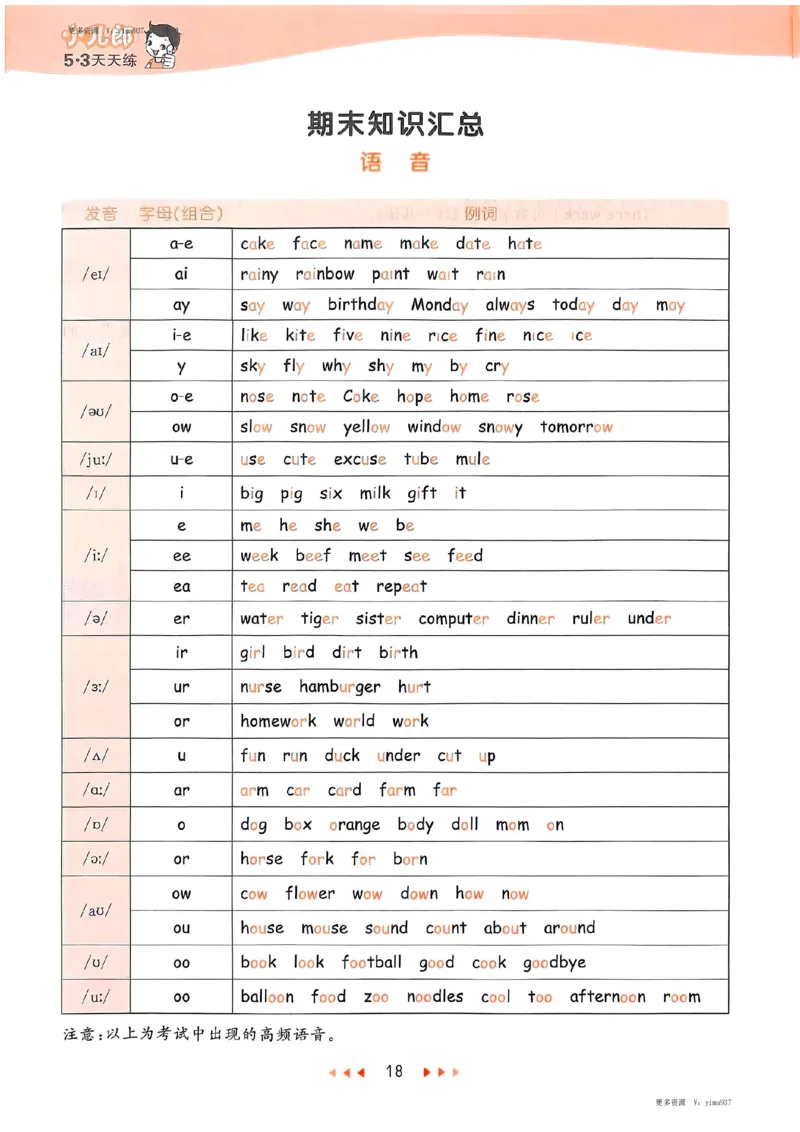 六年级英语下册人教PEP版25春《53天天练》知识清单_26春53小学系列合集_4-6年级英语下册人教PEP版《53天天练》_六年级英语下册人教PEP版25春《53天天练》
