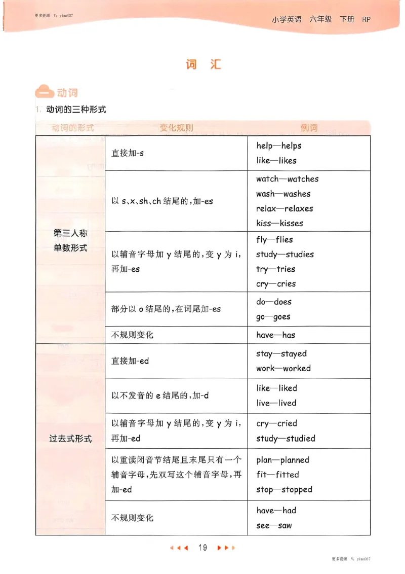 六年级英语下册人教PEP版25春《53天天练》知识清单_26春53小学系列合集_4-6年级英语下册人教PEP版《53天天练》_六年级英语下册人教PEP版25春《53天天练》