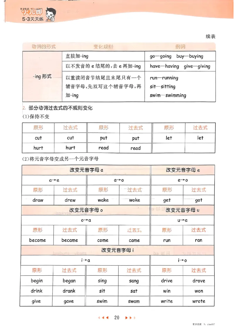 六年级英语下册人教PEP版25春《53天天练》知识清单_26春53小学系列合集_4-6年级英语下册人教PEP版《53天天练》_六年级英语下册人教PEP版25春《53天天练》