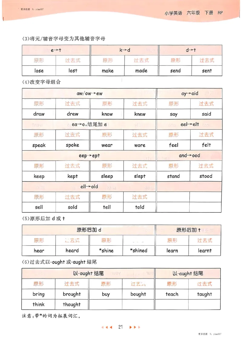 六年级英语下册人教PEP版25春《53天天练》知识清单_26春53小学系列合集_4-6年级英语下册人教PEP版《53天天练》_六年级英语下册人教PEP版25春《53天天练》