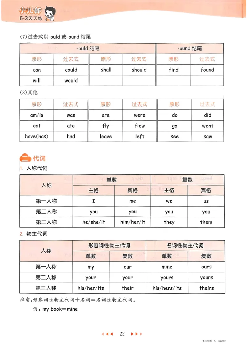 六年级英语下册人教PEP版25春《53天天练》知识清单_26春53小学系列合集_4-6年级英语下册人教PEP版《53天天练》_六年级英语下册人教PEP版25春《53天天练》