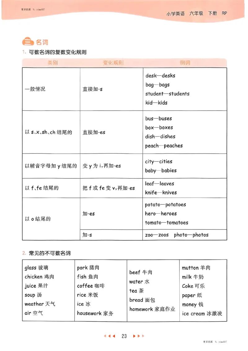 六年级英语下册人教PEP版25春《53天天练》知识清单_26春53小学系列合集_4-6年级英语下册人教PEP版《53天天练》_六年级英语下册人教PEP版25春《53天天练》