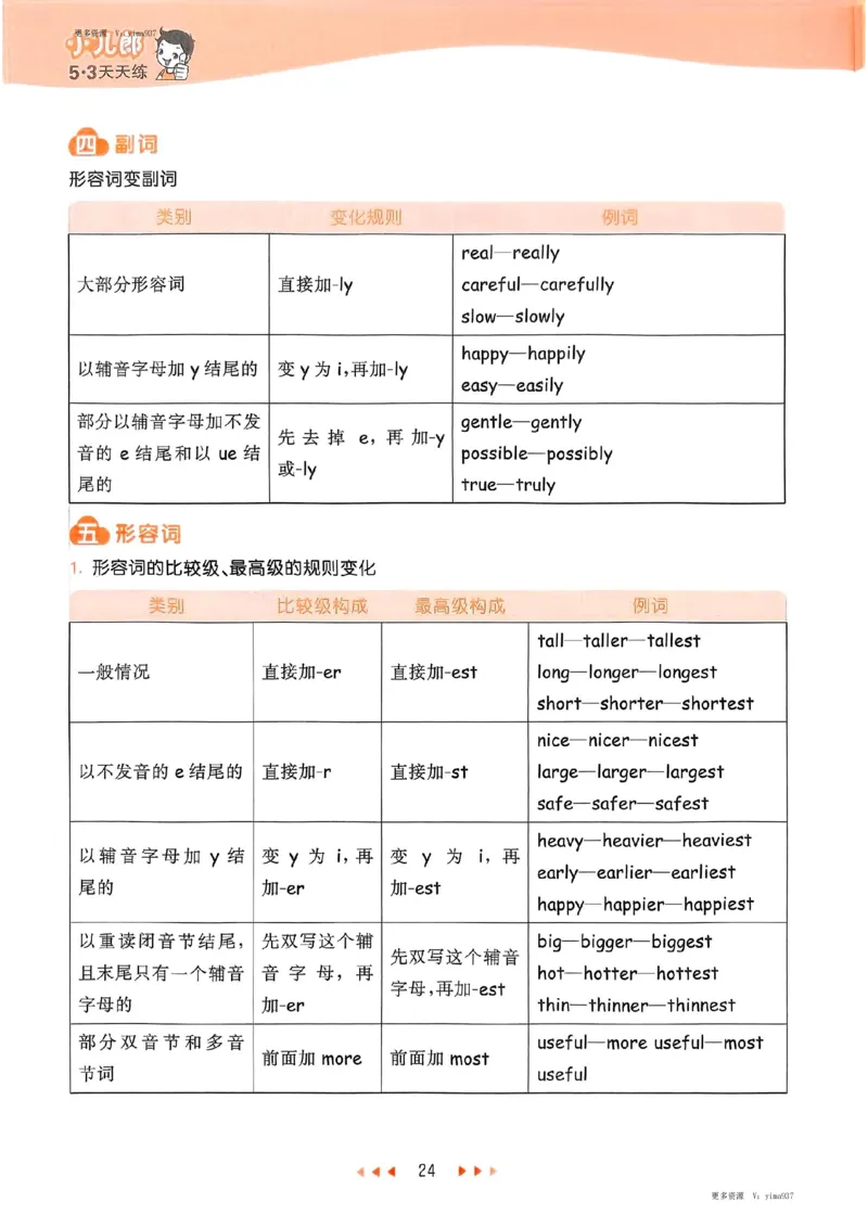 六年级英语下册人教PEP版25春《53天天练》知识清单_26春53小学系列合集_4-6年级英语下册人教PEP版《53天天练》_六年级英语下册人教PEP版25春《53天天练》