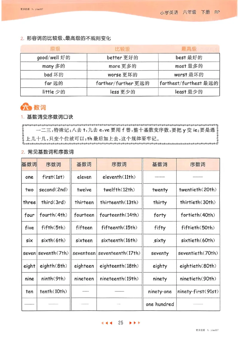 六年级英语下册人教PEP版25春《53天天练》知识清单_26春53小学系列合集_4-6年级英语下册人教PEP版《53天天练》_六年级英语下册人教PEP版25春《53天天练》