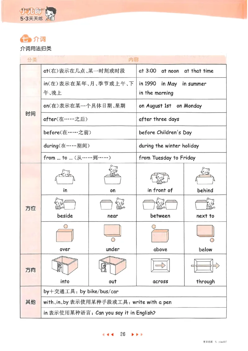六年级英语下册人教PEP版25春《53天天练》知识清单_26春53小学系列合集_4-6年级英语下册人教PEP版《53天天练》_六年级英语下册人教PEP版25春《53天天练》