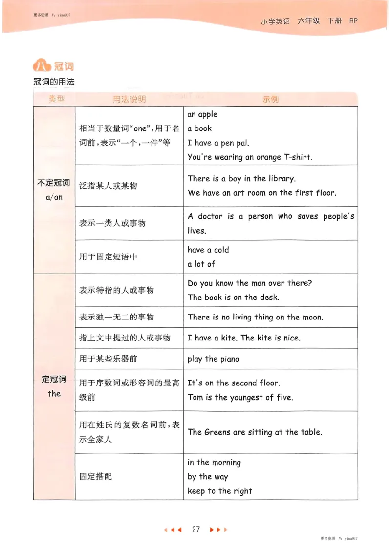 六年级英语下册人教PEP版25春《53天天练》知识清单_26春53小学系列合集_4-6年级英语下册人教PEP版《53天天练》_六年级英语下册人教PEP版25春《53天天练》