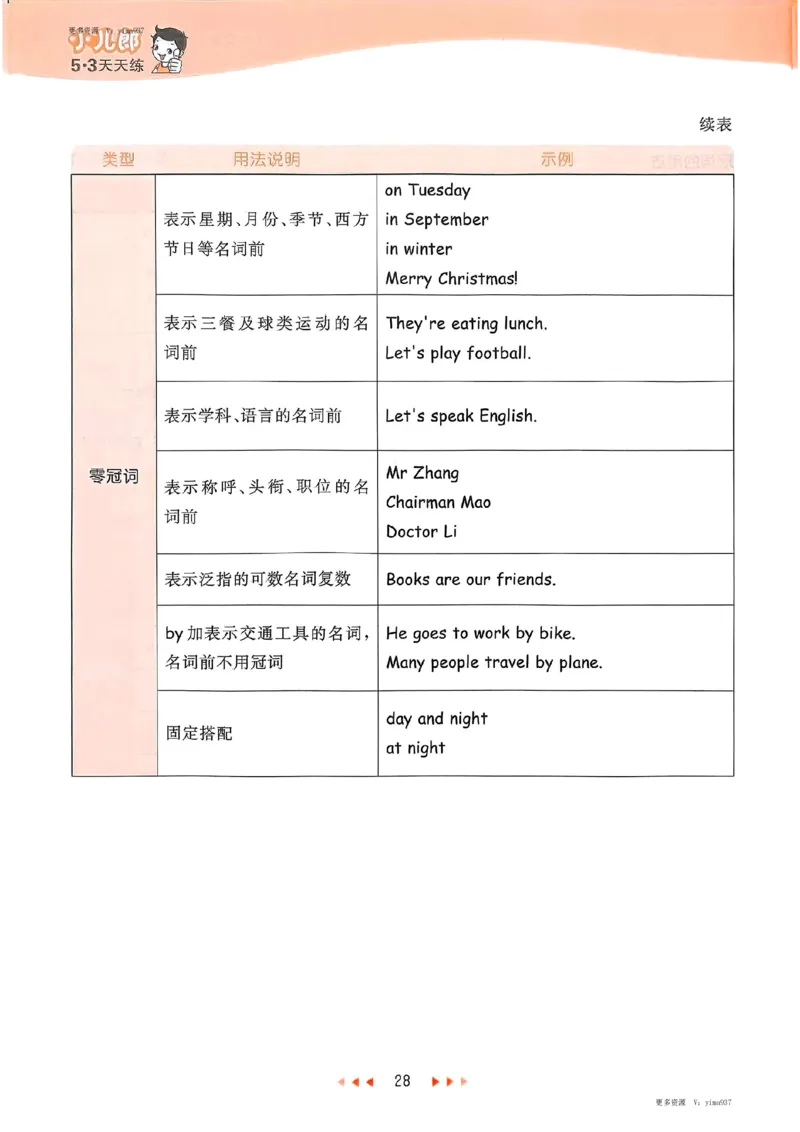 六年级英语下册人教PEP版25春《53天天练》知识清单_26春53小学系列合集_4-6年级英语下册人教PEP版《53天天练》_六年级英语下册人教PEP版25春《53天天练》
