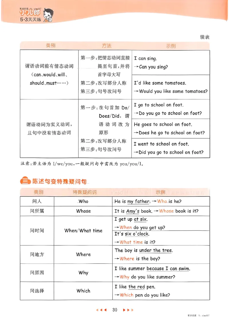 六年级英语下册人教PEP版25春《53天天练》知识清单_26春53小学系列合集_4-6年级英语下册人教PEP版《53天天练》_六年级英语下册人教PEP版25春《53天天练》