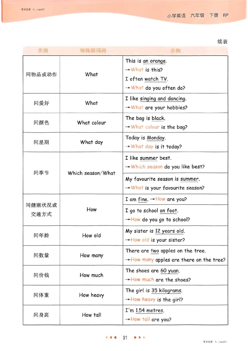 六年级英语下册人教PEP版25春《53天天练》知识清单_26春53小学系列合集_4-6年级英语下册人教PEP版《53天天练》_六年级英语下册人教PEP版25春《53天天练》
