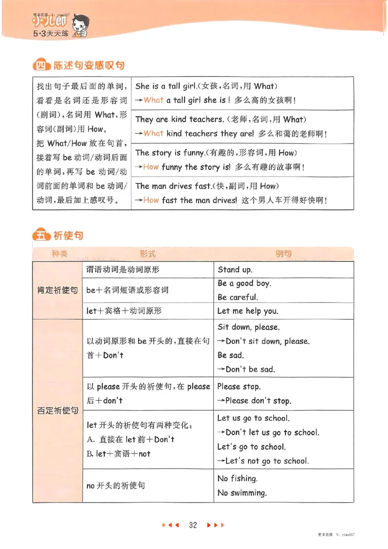 六年级英语下册人教PEP版25春《53天天练》知识清单_26春53小学系列合集_4-6年级英语下册人教PEP版《53天天练》_六年级英语下册人教PEP版25春《53天天练》