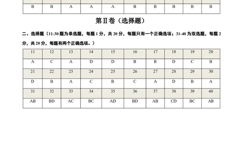 地理（江苏南京卷）02（参考答案）_7地理中考复习_赠送：2025中考模拟题_2025年地理二模_地理（江苏南京卷）02-2025年中考第二次全真模拟题