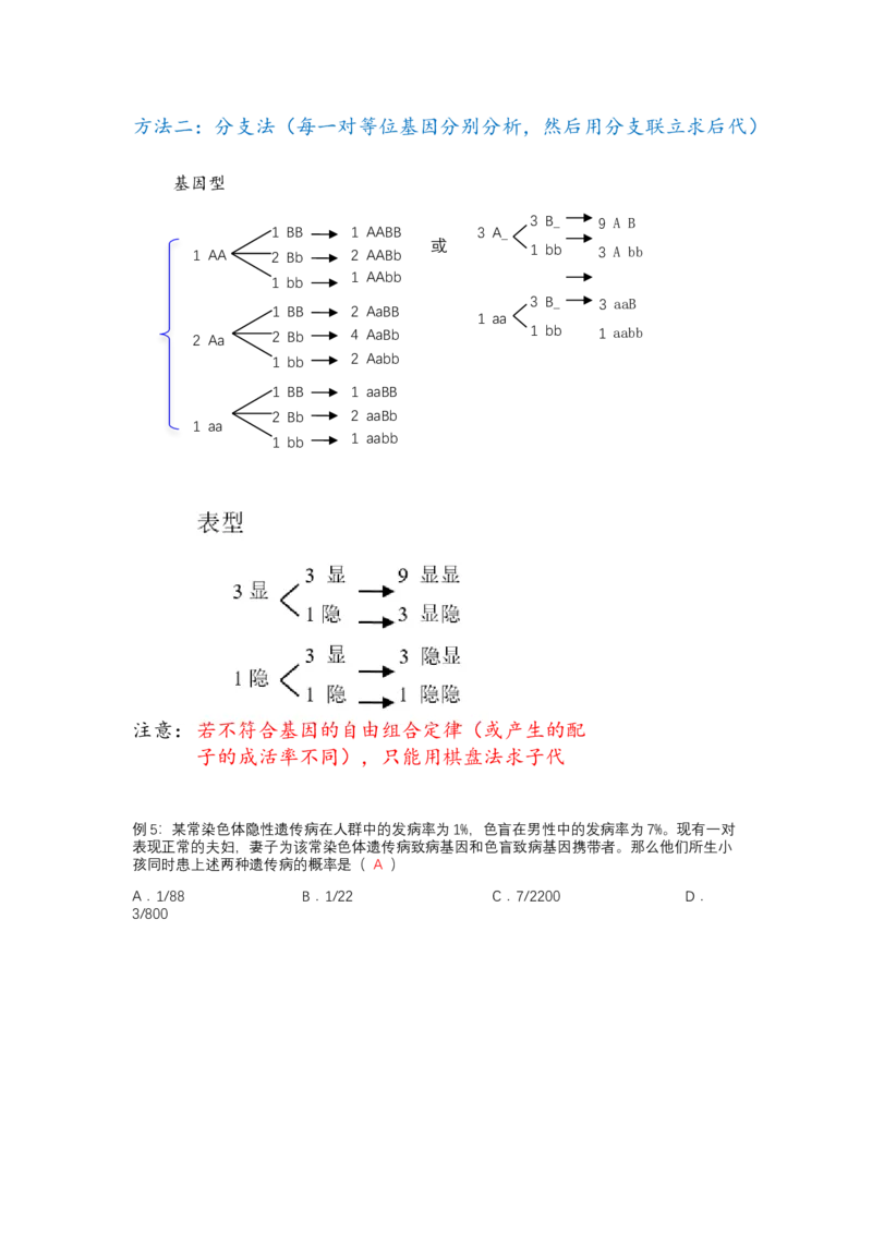 解密06遗传的基本规律（讲义)（教师版）_新高考复习资料_2023年新高考复习资料_二轮复习_高频考点解密2023年高考生物二轮复习讲义+分层训练（全国通用）288808838
