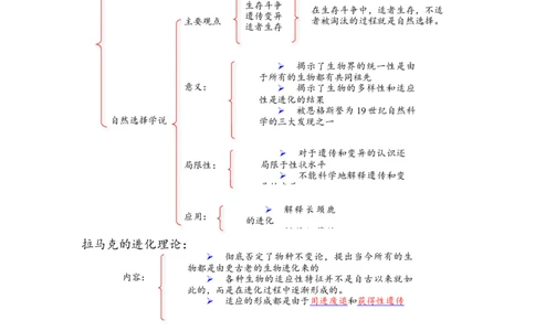 解密10生物的进化（讲义)（学生版）_新高考复习资料_2023年新高考复习资料_二轮复习_高频考点解密2023年高考生物二轮复习讲义+分层训练（全国通用）288808838