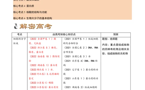 解密01组成细胞的元素与化合物（讲义）（教师版）_新高考复习资料_2023年新高考复习资料_二轮复习_高频考点解密2023年高考生物二轮复习讲义+分层训练（全国通用）288808838