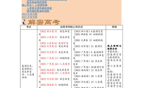 解密09生物的变异（讲义)（教师版）_新高考复习资料_2023年新高考复习资料_二轮复习_高频考点解密2023年高考生物二轮复习讲义+分层训练（全国通用）288808838