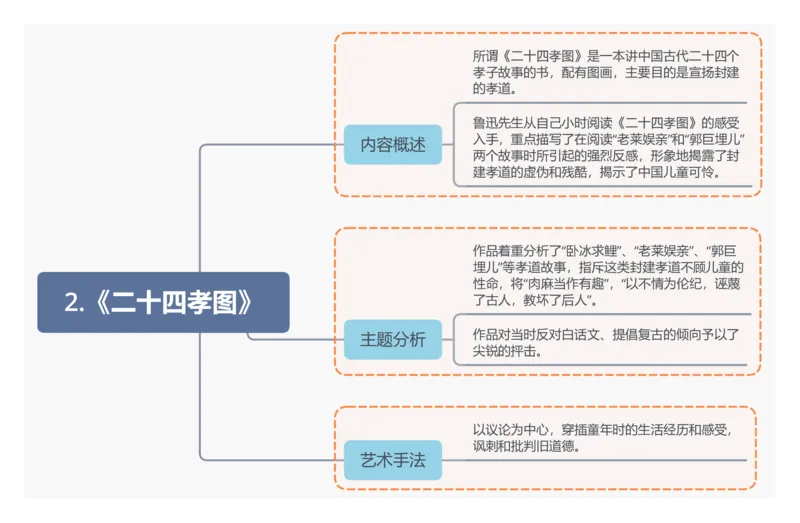 2.《二十四孝图》_中考复习资料_语数英物化_1语文中考复习_2026年中考复习（更新中）_2026年中考语文一轮复习讲练测（全国通用）