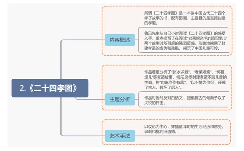 2.《二十四孝图》_中考复习资料_语数英物化_1语文中考复习_2026年中考复习（更新中）_2026年中考语文一轮复习讲练测（全国通用）