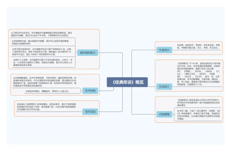 1.《经典常谈》概览_中考复习资料_语数英物化_1语文中考复习_2026年中考复习（更新中）_2026年中考语文一轮复习讲练测（全国通用）