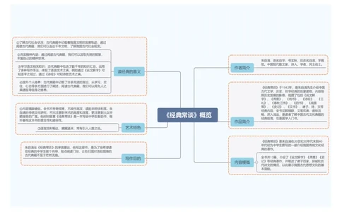 1.《经典常谈》概览_中考复习资料_语数英物化_1语文中考复习_2026年中考复习（更新中）_2026年中考语文一轮复习讲练测（全国通用）