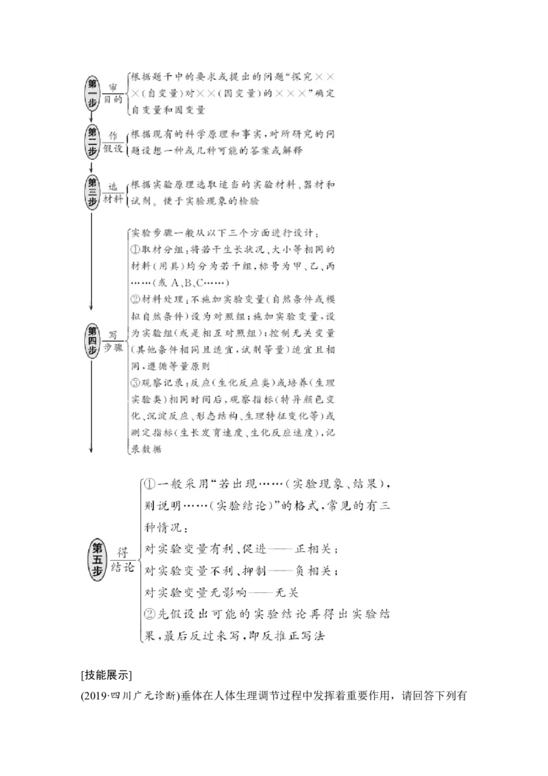 补上一课5动物激素生理功能的相关实验分析_新高考复习资料_2022年新高考复习资料_2022年一轮复习最新版_1.2022年高考生物一轮复习全国通用版_赠送word习题库_必修3