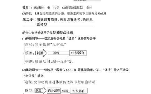 补上一课5动物激素生理功能的相关实验分析_新高考复习资料_2022年新高考复习资料_2022年一轮复习最新版_1.2022年高考生物一轮复习全国通用版_赠送word习题库_必修3