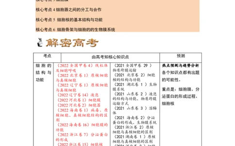 解密02细胞的基本结构（讲义)（学生版）_新高考复习资料_2023年新高考复习资料_二轮复习_高频考点解密2023年高考生物二轮复习讲义+分层训练（全国通用）288808838
