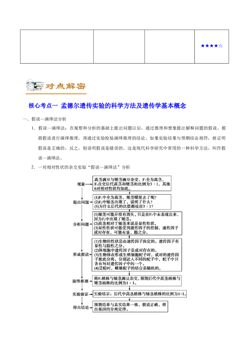 解密11遗传的基本规律（讲义）-高频考点解密2021年高考生物二轮复习讲义+分层训练_新高考复习资料_2021年新高考资料_高频考点解密2021年高考生物二轮复习讲义+分层训练4.7更新